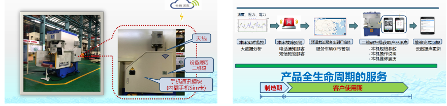 鍛壓設備遠程運維物聯(lián)網(wǎng)平臺功能