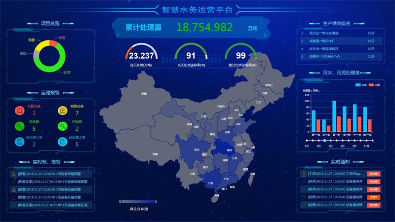 水務處理平臺