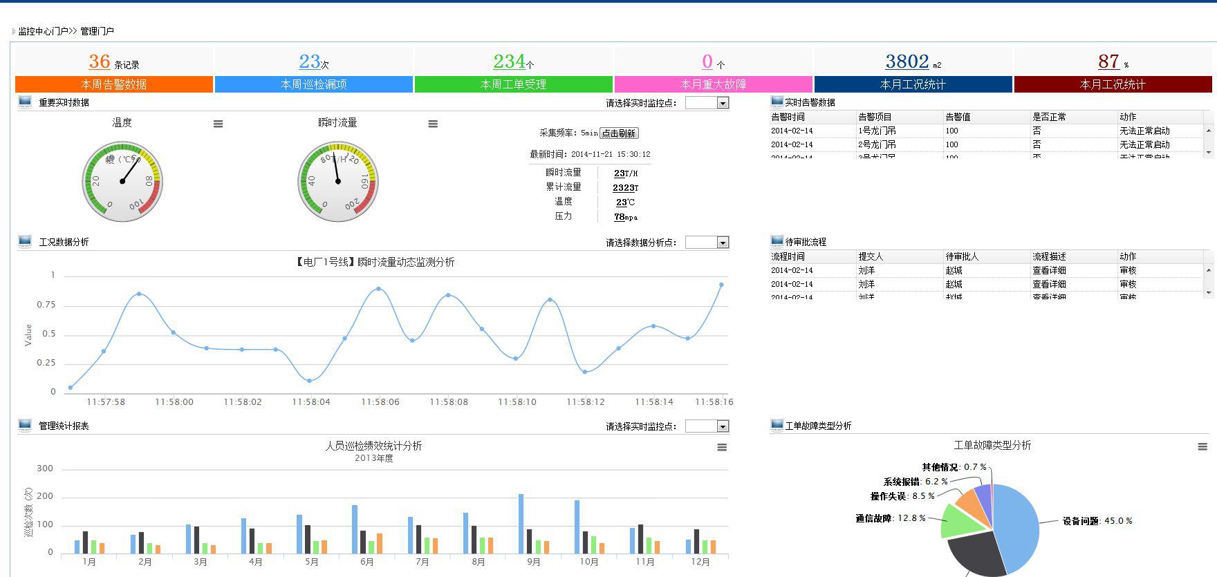 空壓機遠程實時數據圖