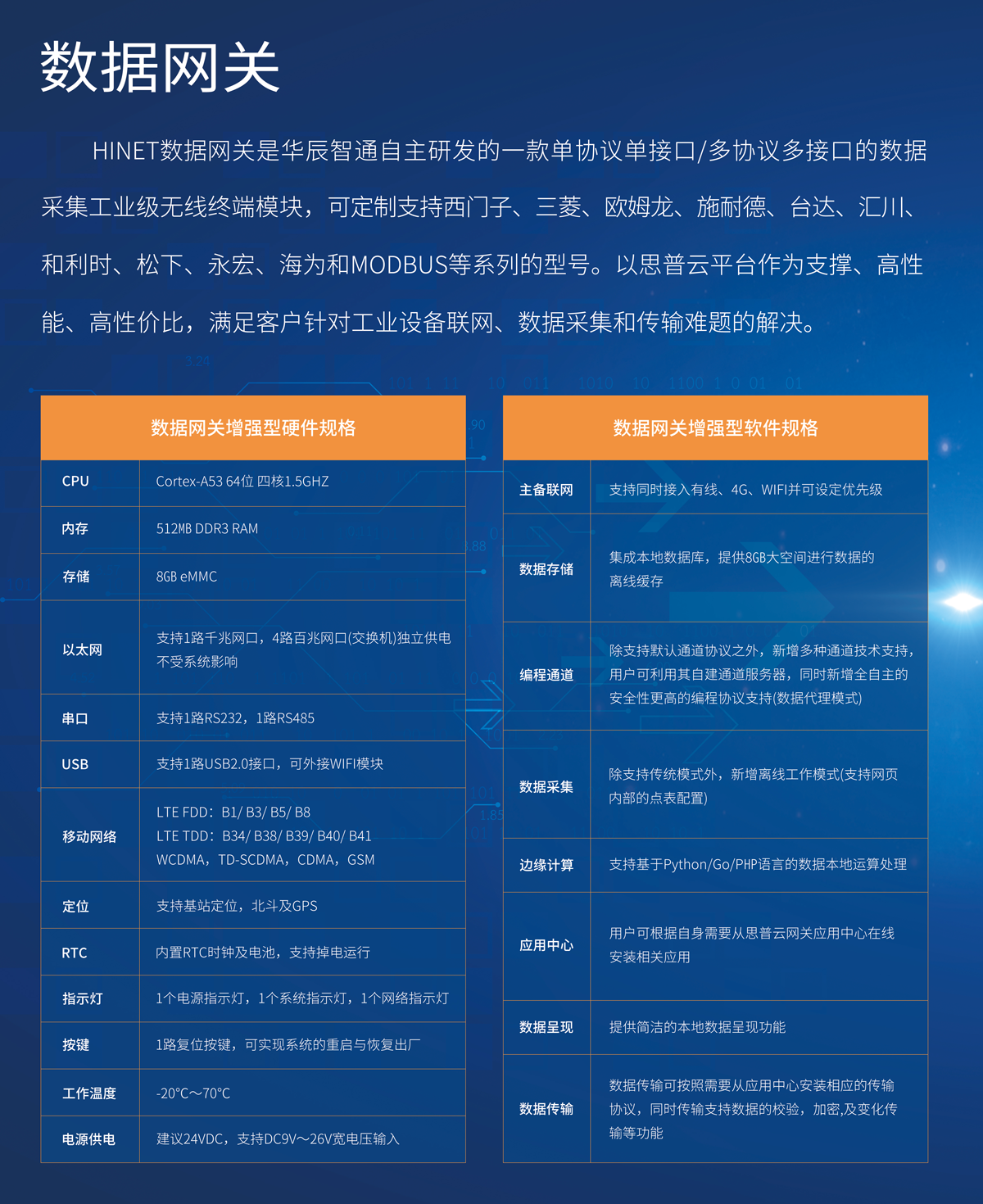 數據網關