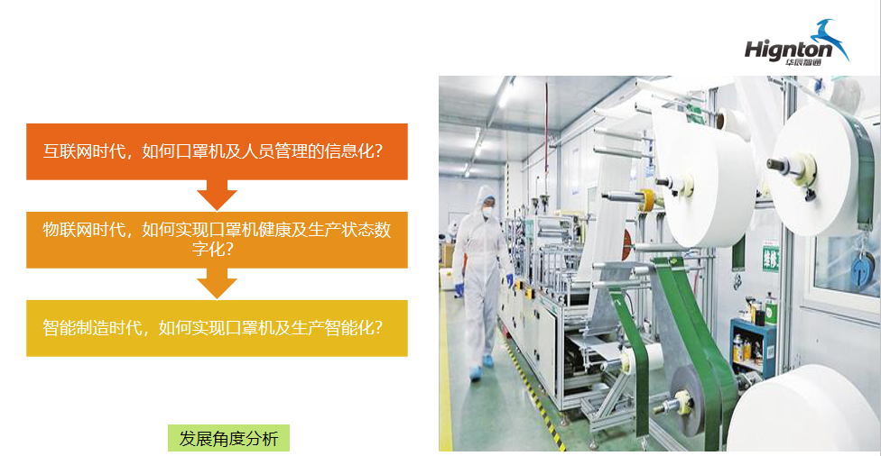 口罩機遠(yuǎn)程監(jiān)控