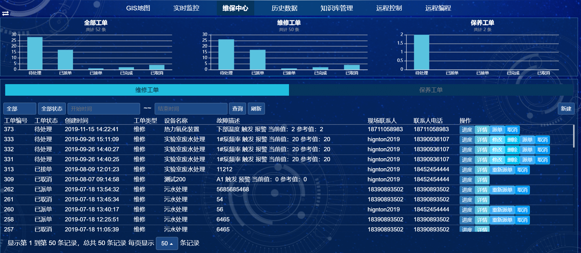 保養(yǎng)管理
