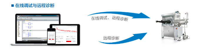 PLC在線遠程編程調試