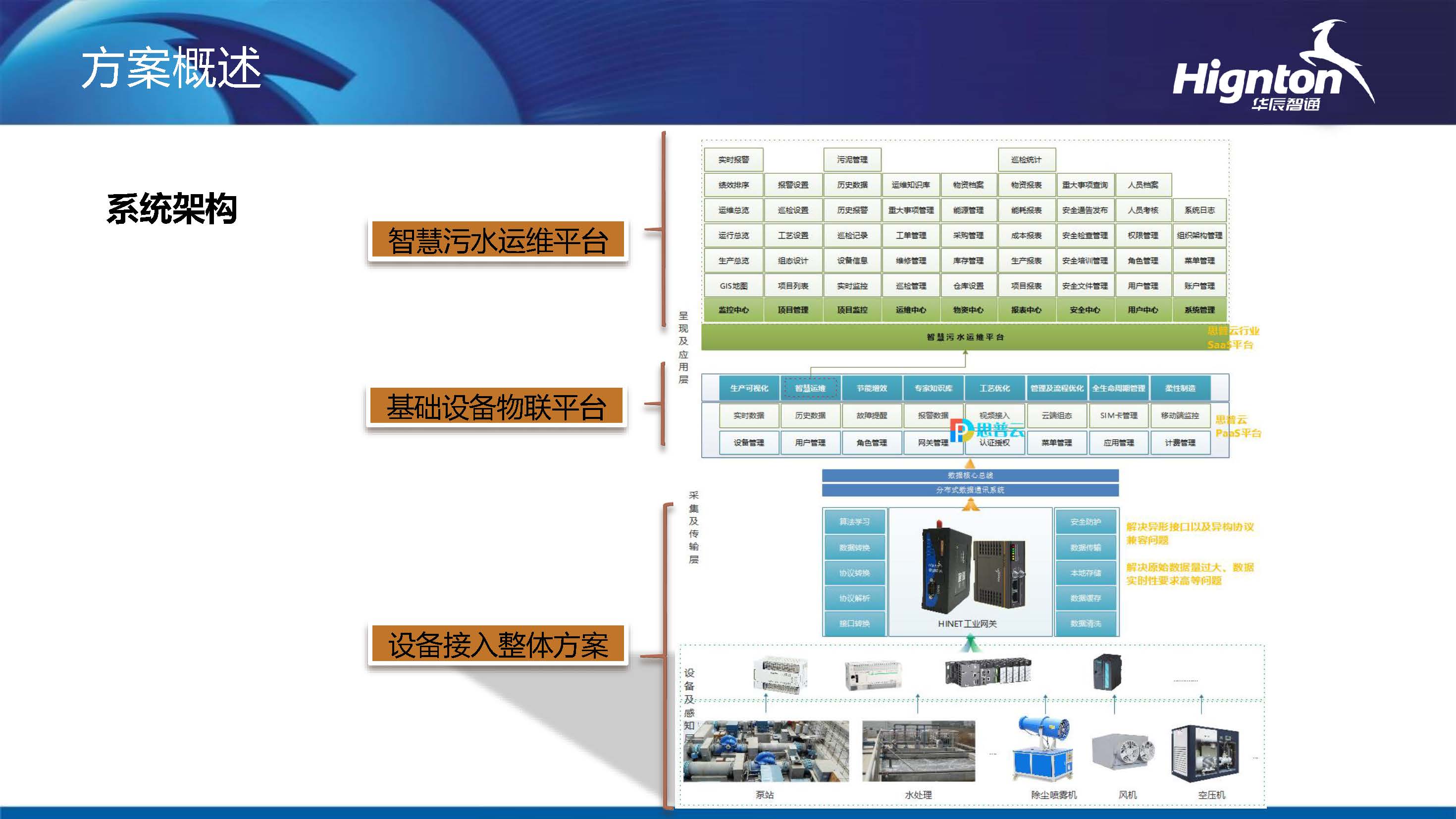 智慧水處理項目的系統(tǒng)架構(gòu)