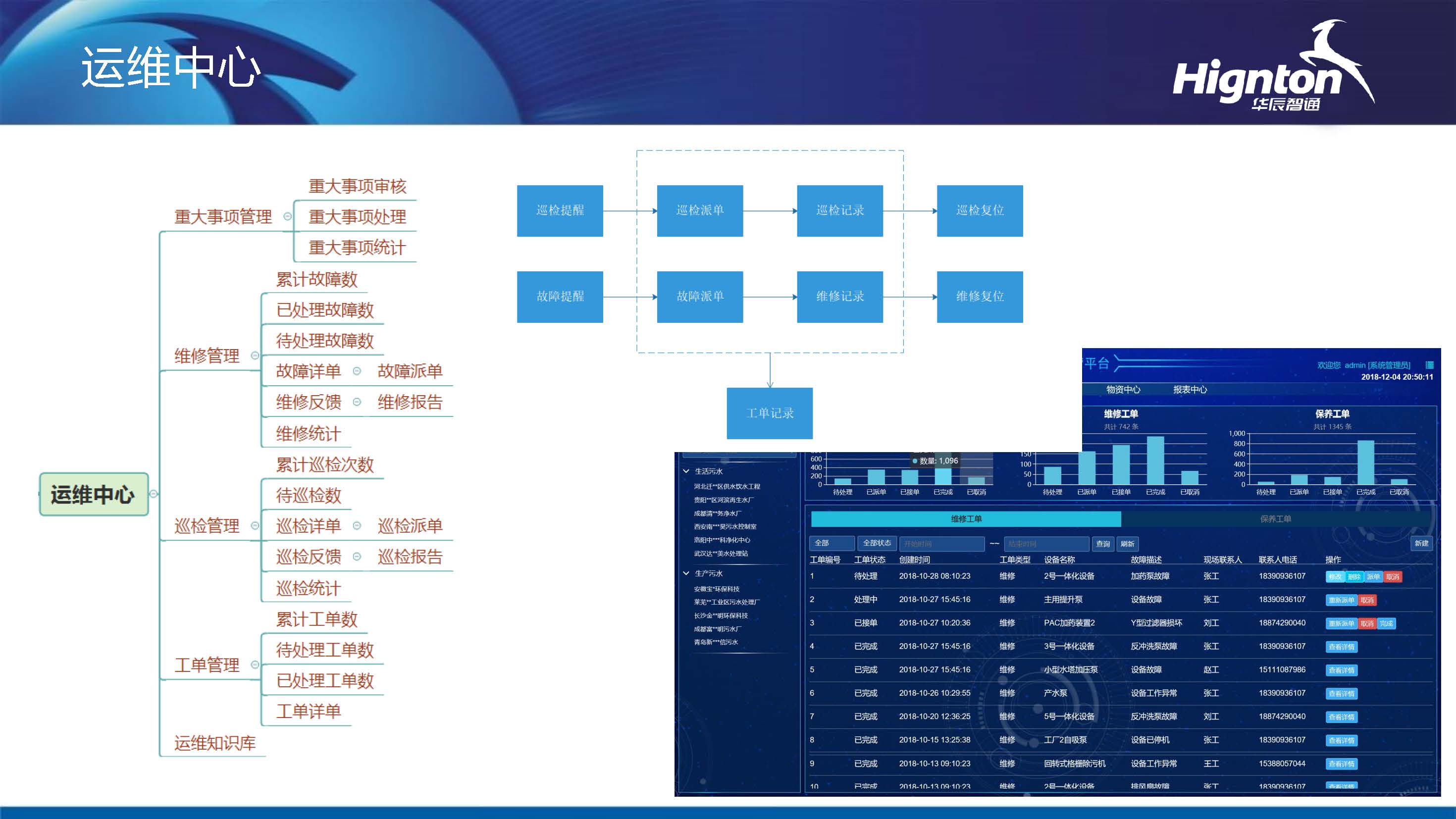 水務(wù)運維中心